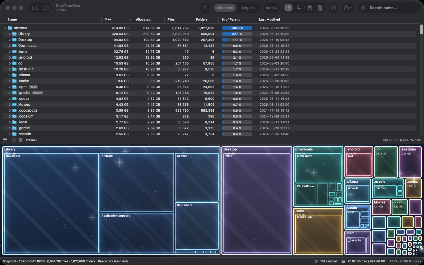DiskTreeSize folder tree, size columns, and Treemap disk usage view